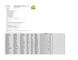 Bird Species List