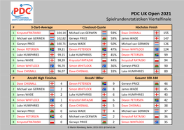 UK Open Statistiken Viertelfinals