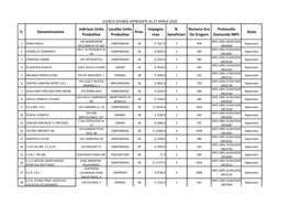 Elenco Istanze Approvate (551.92