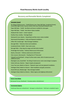 Flood Recovery Works in the South Area