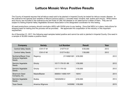 Lettuce Mosaic Virus Positive Results