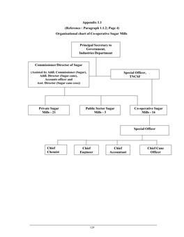 Commissioner/Director of Sugar Special Officer, TNCSF Co