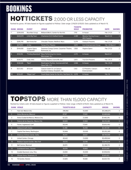 Hottickets 2,000 Or Less Capacity Topstops More Than 15,000 Capacity