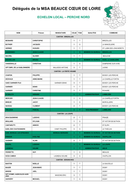 28-Liste El Perche Nord