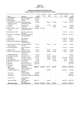 6.1.1 ¢ रेलवे Southern Railway