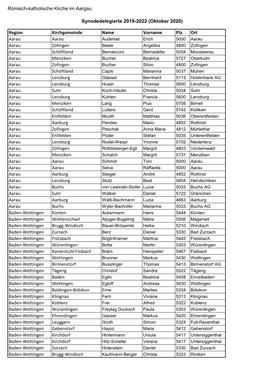 Römisch-Katholische Kirche Im Aargau Synodedelegierte 2019-2022 (Oktober 2020) Region Kirchgemeinde Aarau Aarau Aarau Zofingen