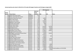 Amount Paid by Each School in 2015/16 for CFR Codes E02 (Supply Teachers) and E26 (Agency Supply Staff)