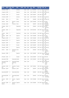 Asset Register