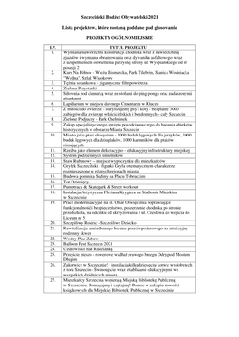 Lista Projektów Skierowanych Pod Głosowanie W Szczecińskim