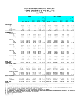 January 2002 Airport Statistics