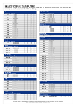 Specifikation Af Kampe Mod: Nedenstående Oversigt Er En Specifikation Af Samtlige Holbæk B&I Og Nordvest FC-Modstandere Siden Efteråret 1931