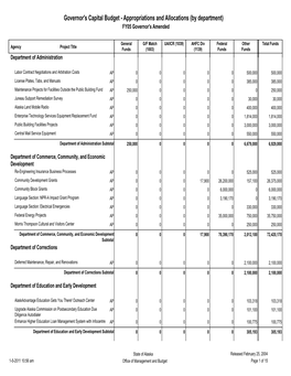 Governor's Capital Budget - Appropriations and Allocations (By Department) FY05 Governor's Amended