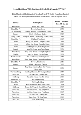 List of Buildings with Confirmed / Probable Cases of COVID-19