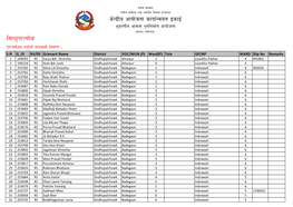 RS Sindhupalchwok.Pdf