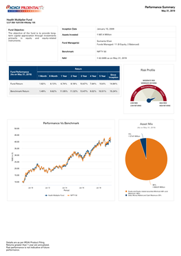 Risk Profile Performance Vs Benchmark Asset Mix Performance