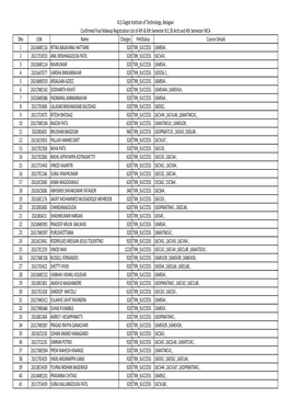 Sno USN Name Charges Pmtstatus Course Details 1 2GI16ME116