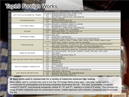 Top10 Foreign Works Work Title Composer（O.C.）、Lyricist（O.A.）、Original Publisher（O.P.）、Sub Publisher（S.P.） O.C.&O.A