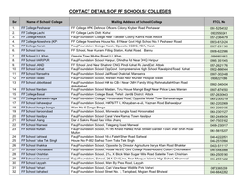 Contact Details of Ff Schools/ Colleges