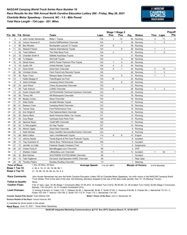 NASCAR Camping World Truck Series Race Number 10 Race