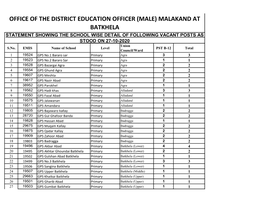 (MALE) MALAKAND at BATKHELA STATEMENT SHOWING the SCHOOL WISE DETAIL of FOLLOWING VACANT POSTS AS STOOD on 27-10-2020 Union S.No