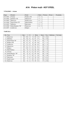 A1A Přebor Muži - KOT STEEL