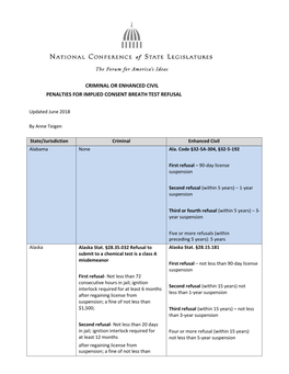 Criminal Or Enhanced Civil Penalties for Implied Consent Breath Test Refusal