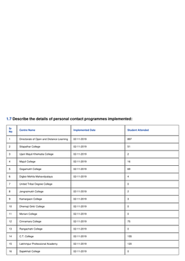 1.7 Describe the Details of Personal Contact Programmes Implemented