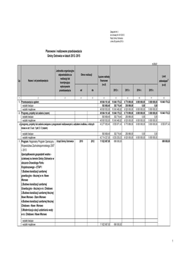 Planowane I Realizowane Przedsięwzięcia Gminy Ostrowice W Latach 2012