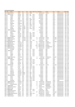 East Sussex County Council Property Portfolio.Csv