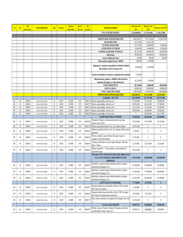 Detajimi Investimeve 2019-2021