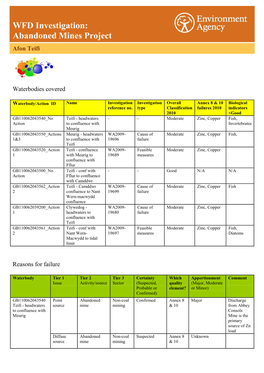 WFD Investigation: Abandoned Mines Project