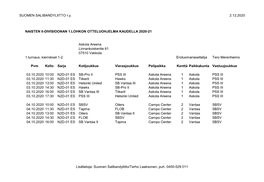 SUOMEN SALIBANDYLIITTO R.Y. 2.12.2020 NAISTEN II