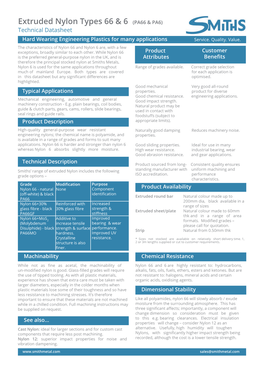 Extruded Nylon Types 66 & 6 (PA66 & PA6)