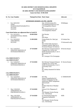 III ADDL DISTRICT and SESSIONS JUDGE, HOSAPETE K.M. RAJASHEKAR III ADDL DISTRICT and SESSIONS JUDGE,HOSPET Cause List Date: 10-08-2020