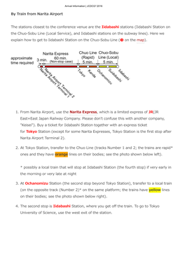 By Train from Narita Airport the Stations Closest to the Conference