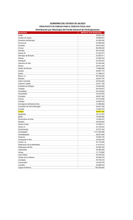 Distribucion Por Municipios Del Presupuesto Geneal