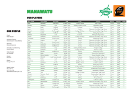 Manawatu Our Players
