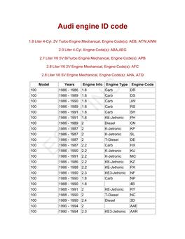 Audi Engine ID Code