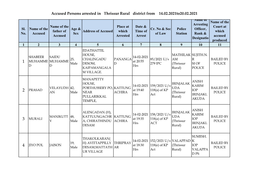 Accused Persons Arrested in Thrissur Rural District from 14.02.2021To20.02.2021 Name of Name of the Arresting Name of the Place at Date & Court at Sl