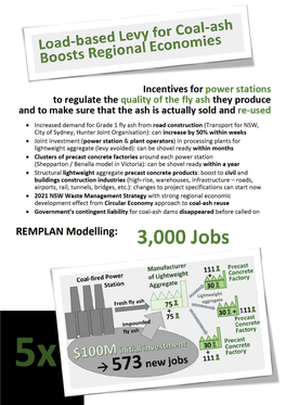 Report Entitled 'Re-Using Coal-Ash in New South