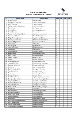 Fundación Jocotoco Check-List of the Birds of Canandé