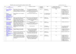 Wettelijk Register Gemeenschappelijke Regelingen (Artikel 27 WGR) Geactualiseerd Januari 2019