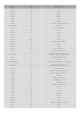 Country IDD Mobile Carriers