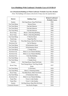 List of Buildings with Confirmed / Probable Cases of COVID-19