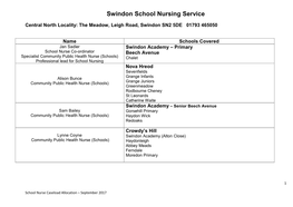 Swindon School Nursing Service