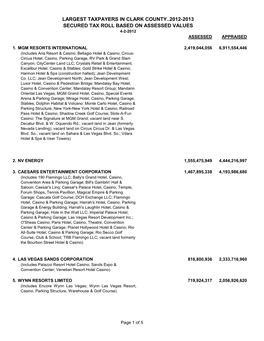 Largest Taxpayers in Clark County..2012-2013 Secured Tax Roll Based on Assessed Values 4-2-2012 Assessed Appraised