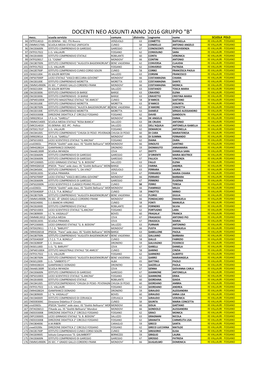 DOCENTI NEO ASSUNTI ANNO 2016 GRUPPO 