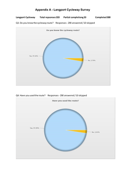Appendix a - Langport Cycleway Survey