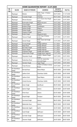 Home Quarantine Report 15.07.2020 Sr