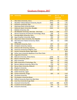 Graduate Output, 2017